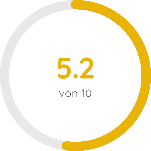 Luck Score Ergebnis-Ring