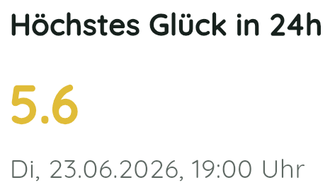 Lucky Test Glücksprognose