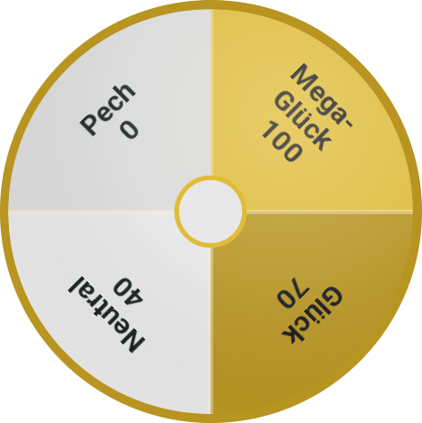 Risiko-Rad in Lucky Test